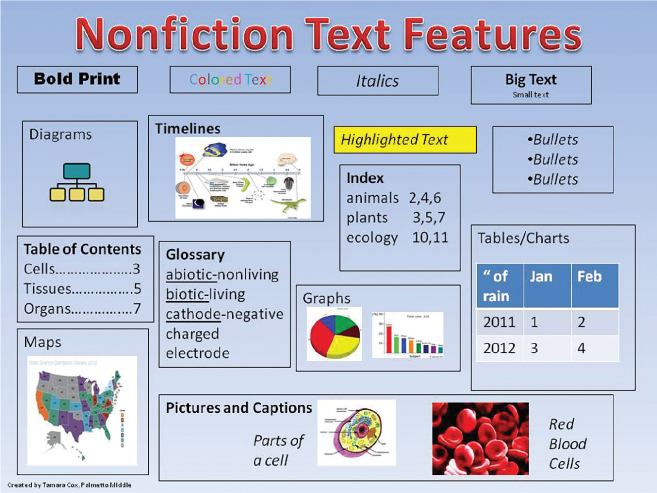 Teaching Nonfiction Text Structure NSTA