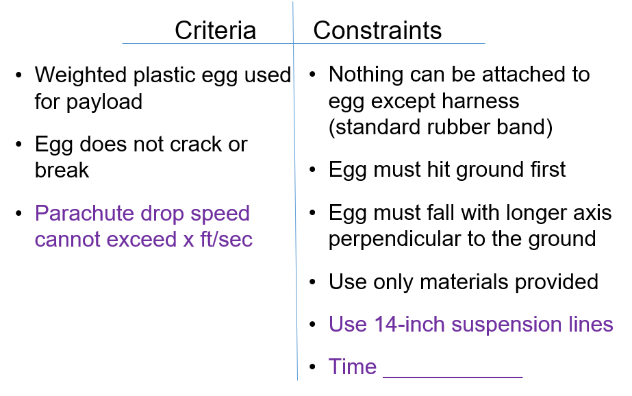 What Are The Criteria And Constraints