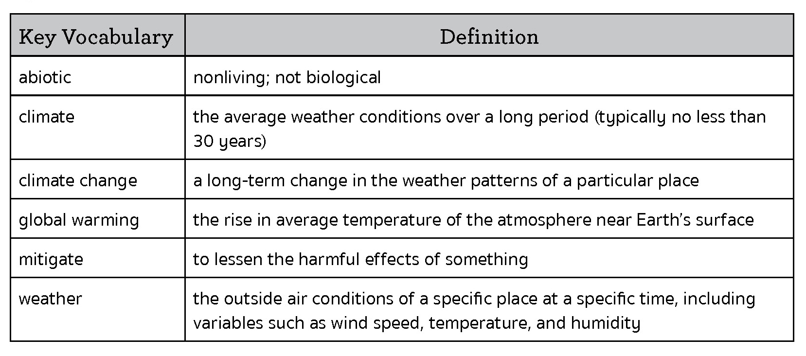 global warming effects on weather patterns