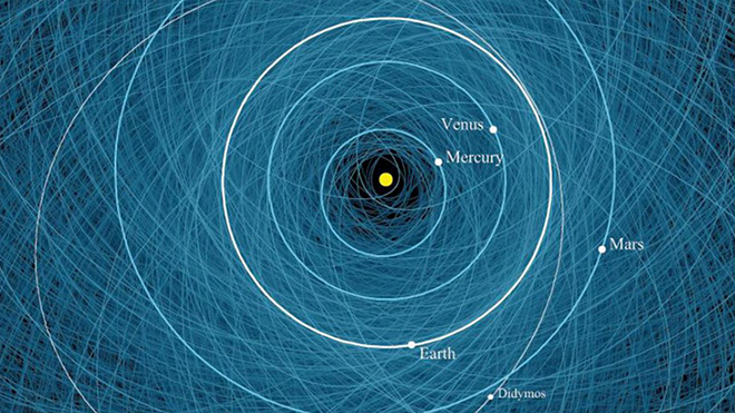 asteroid path map