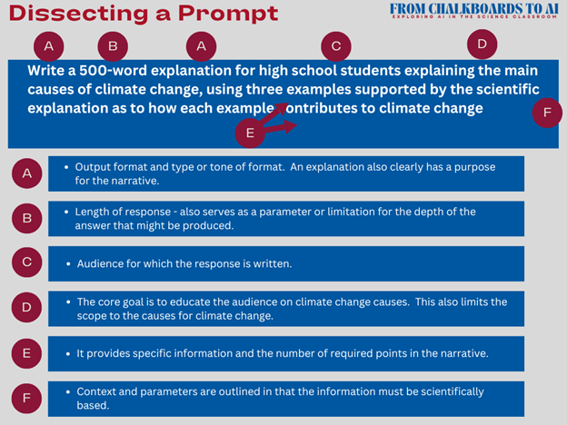 Key characteristics of good prompts