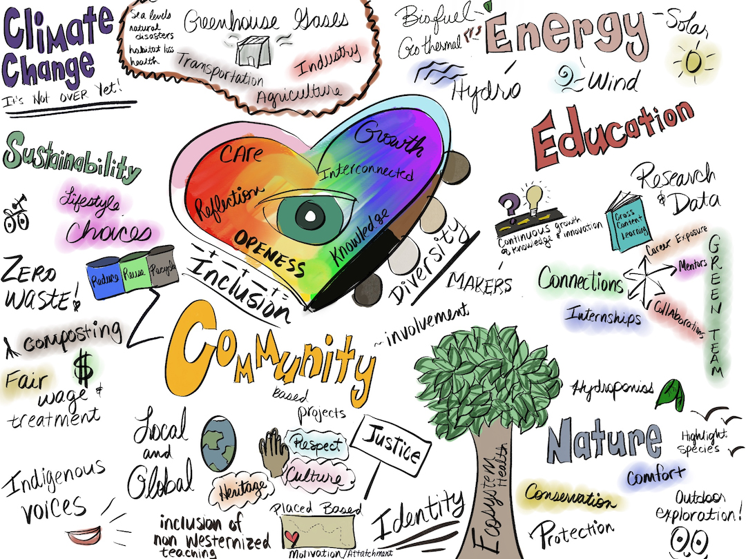 Climate Change Education: A Model Of Justice-Oriented STEM Education | NSTA