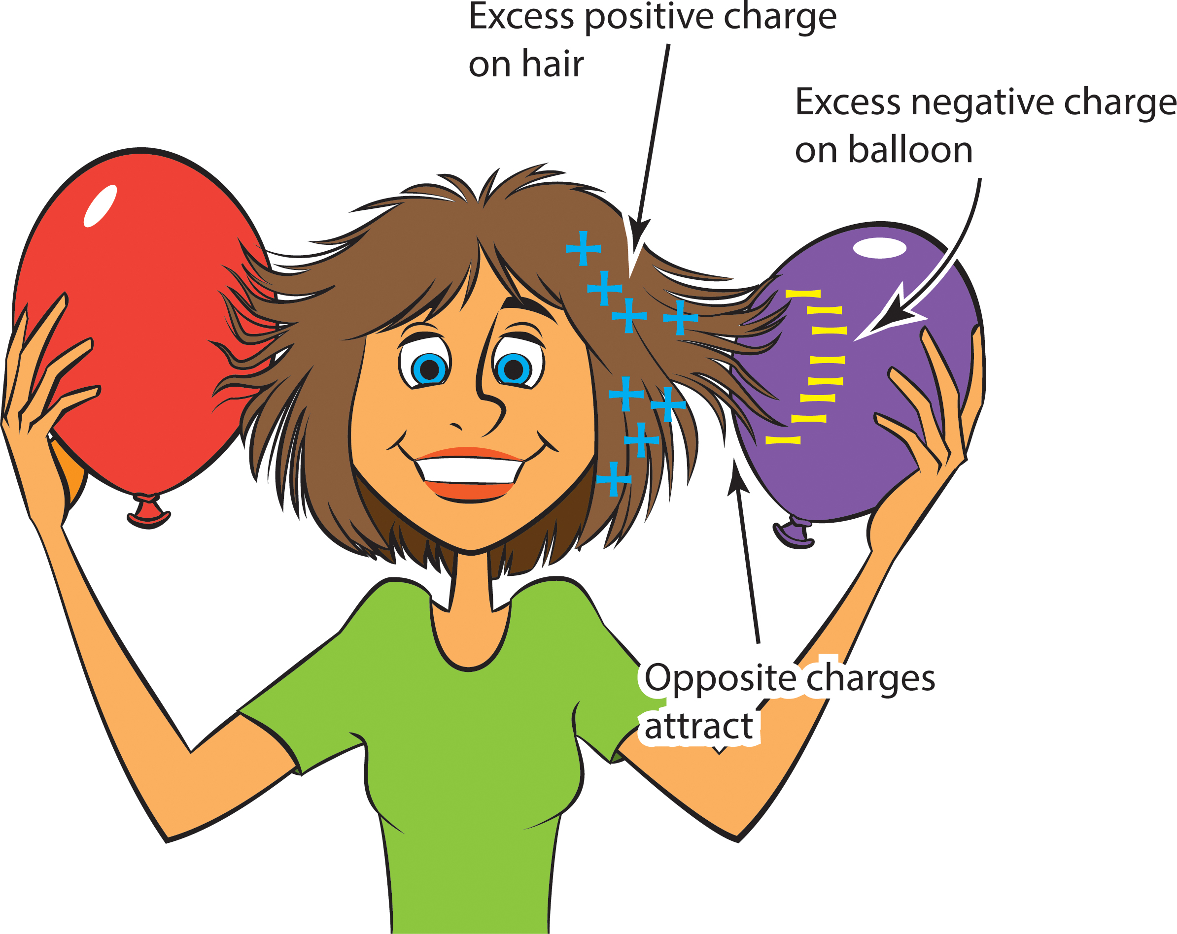 static electricity experiments with balloons